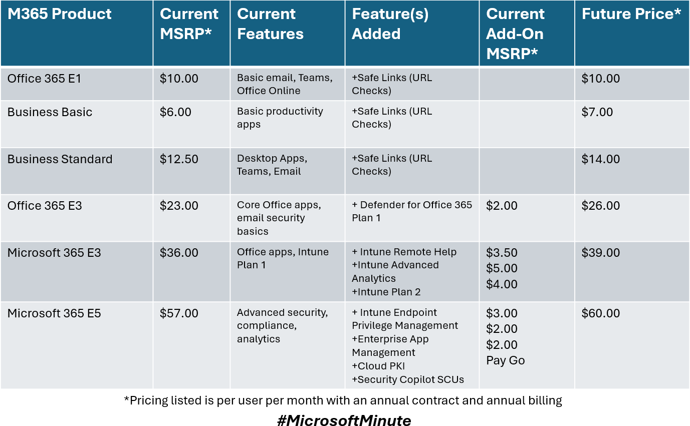Microsoft Pricing Updates